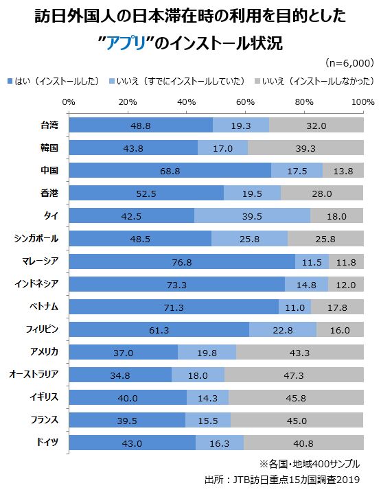 JTB訪日旅行重点15カ国調査2019
