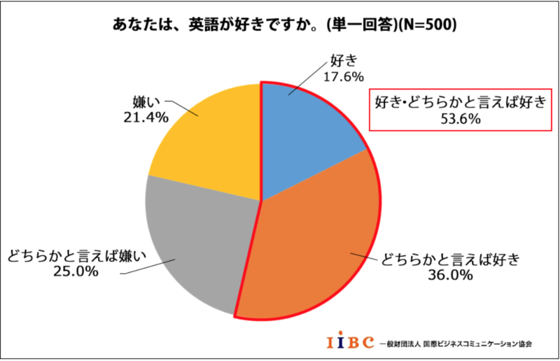 なぜ ビジネスパーソン 英語好きでも道に迷う外国人に声をかけない理由 インバウンド市場に影響大 突破口は 心理的ハードル だっ 訪日ラボ なぜ ビジネスパーソン 英語好きでも道に迷う外国人に声をかけない理由 インバウンド市場に影響大 突破口は 心理的ハードル だっ 訪日ラボ