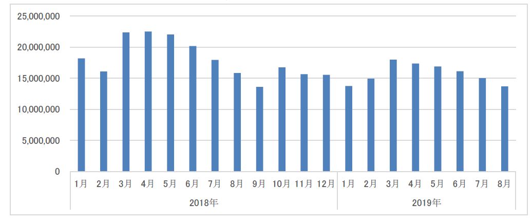 インバウンド消費動向調査