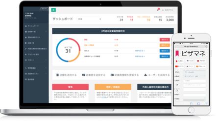 ウィルグループ「外国人労働に関する意識調査」