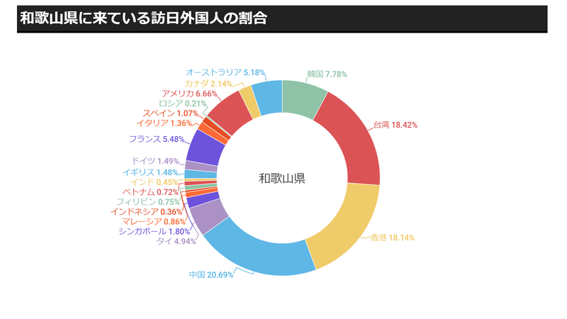 ▲訪日ラボ「和歌山県のインバウンド需要」より ▲訪日ラボ「和歌山県のインバウンド需要」より