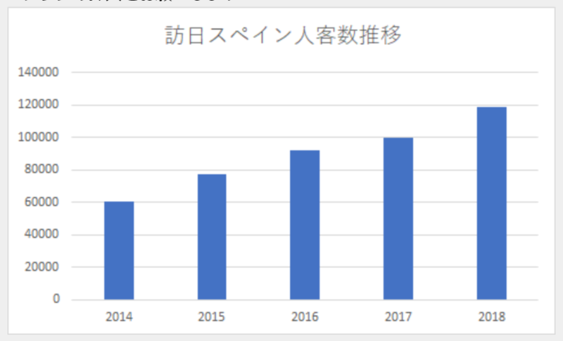 ▲[訪日外客数推移]：日本政府観光局（JNTO）