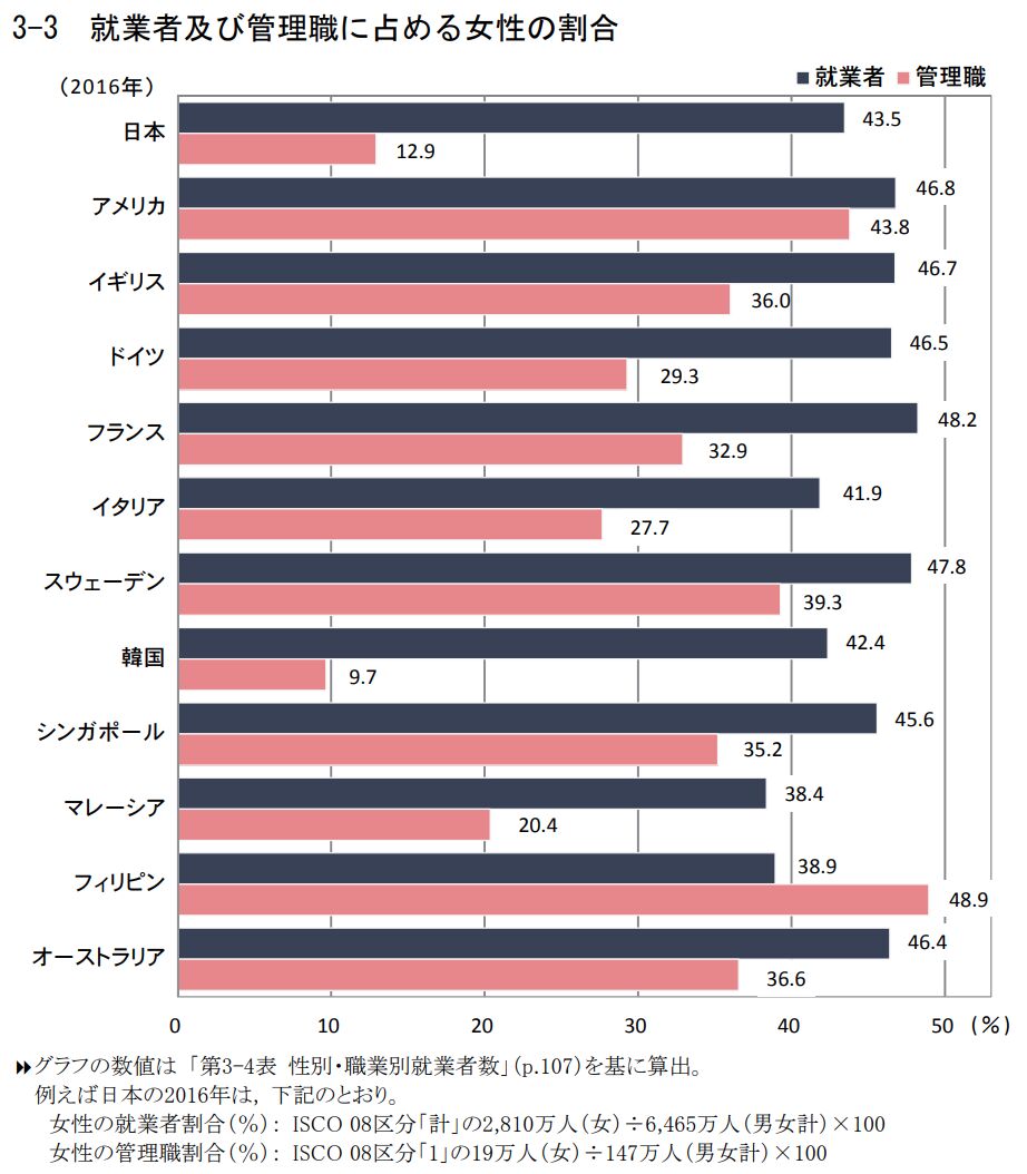 ▲[データブック国際労働比較2018]：独立行政法人労働政策研究・研修機構