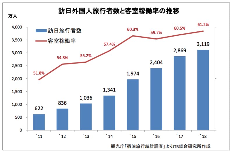 ▲[訪日外国人旅行者の増加による影響]：JTB総合研究所