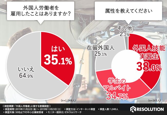外国人労働者に関する意識調査