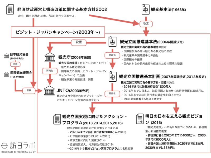 明日の日本を支える観光ビジョンとは？わかりにくい政府や観光庁の