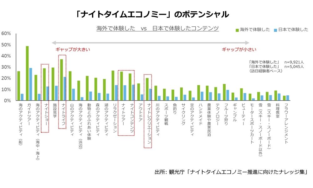 JTB訪日旅行重点15カ国調査2019