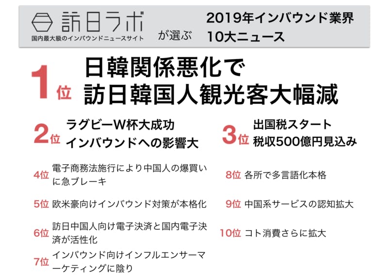 ▲2019年インバウンド業界10大ニュース