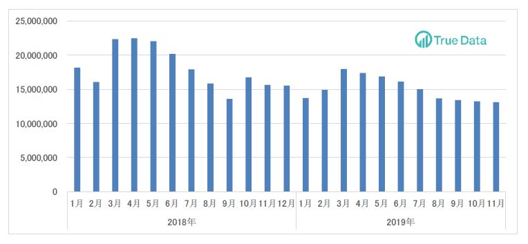 11月のインバウンド消費動向調査