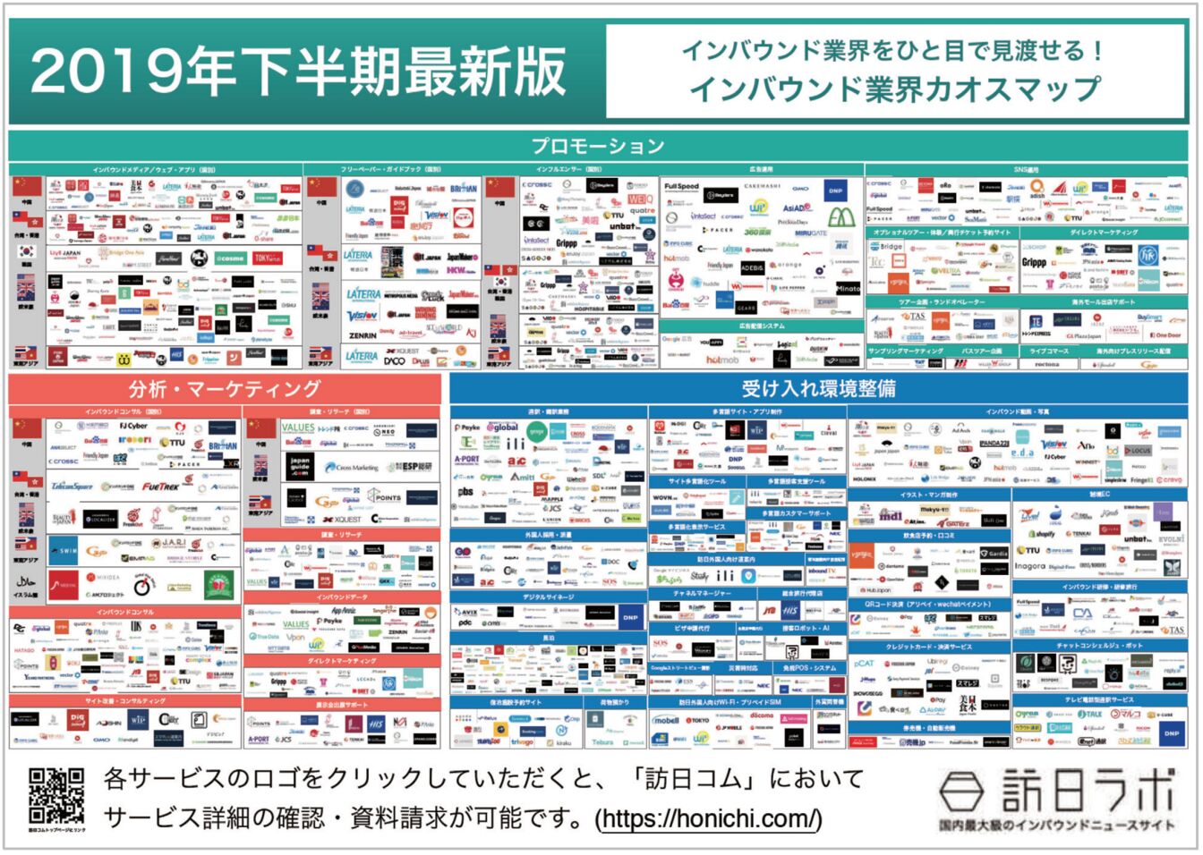 ▲[インバウンド業界カオスマップ 2019年下半期最新版]：訪日ラボ編集部