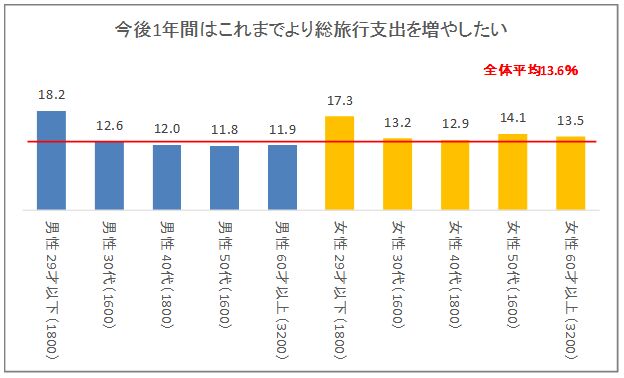 観光統計2020特別版~2020年の旅行予測~
