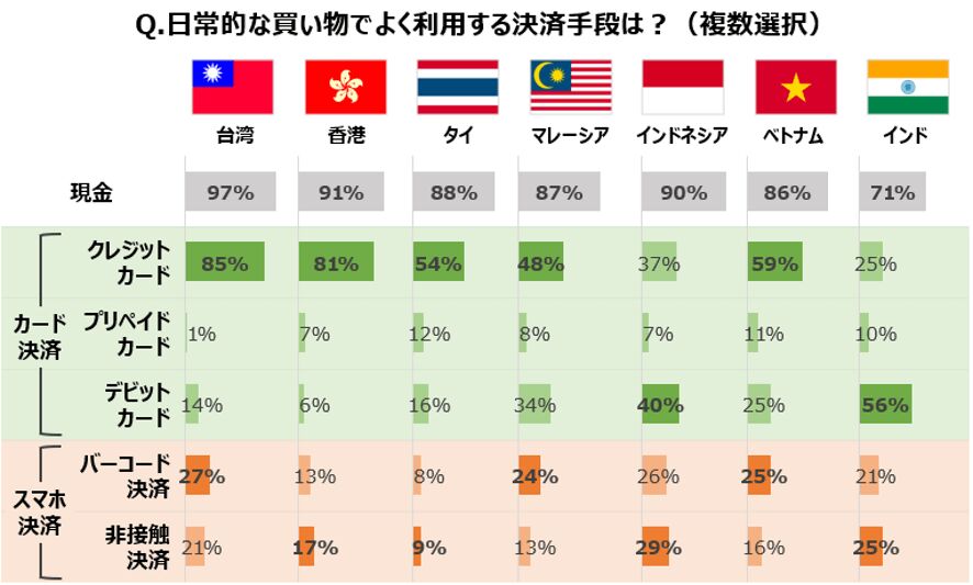 FUN！JAPAN読者へのオンラインアンケート
