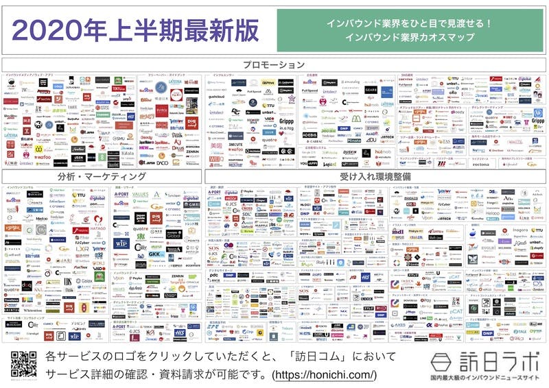 ▲[インバウンド業界カオスマップ2020年上半期最新版]：訪日ラボ