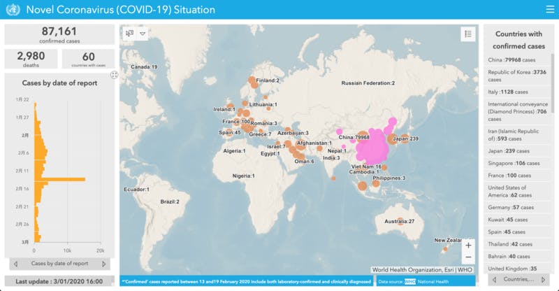 ▲[Novel Coronavirus（COVID-19）Situation（新型コロナウイルスの感染状況マップ）]：WHO（世界保健機関）