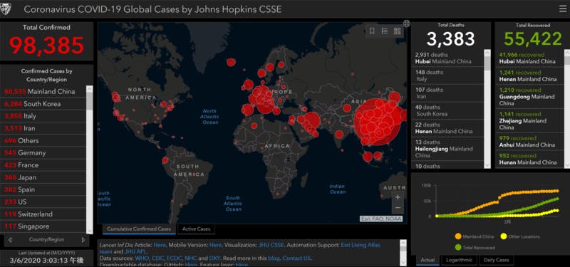 ▲[Coronavirus COVID-19 Global Cases]： Johns Hopkins CSSE