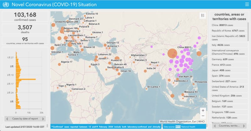 ▲[Novel Coronavirus（COVID-19）Situation（新型コロナウイルスの感染状況マップ）]：WHO（世界保健機関）