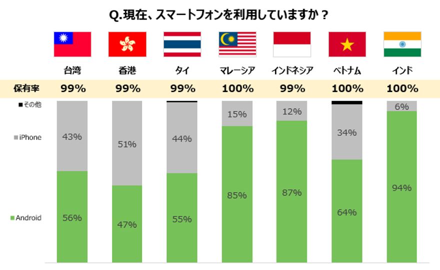 FUN!JAPAN会員へのアンケート