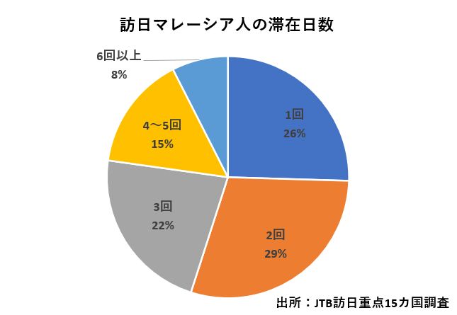 JTB訪日旅行重点15カ国調査2019