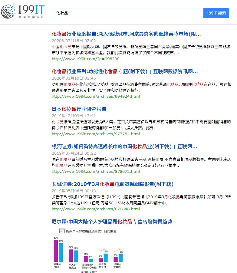 ▲[199itで化粧品を検索]：筆者キャプチャ