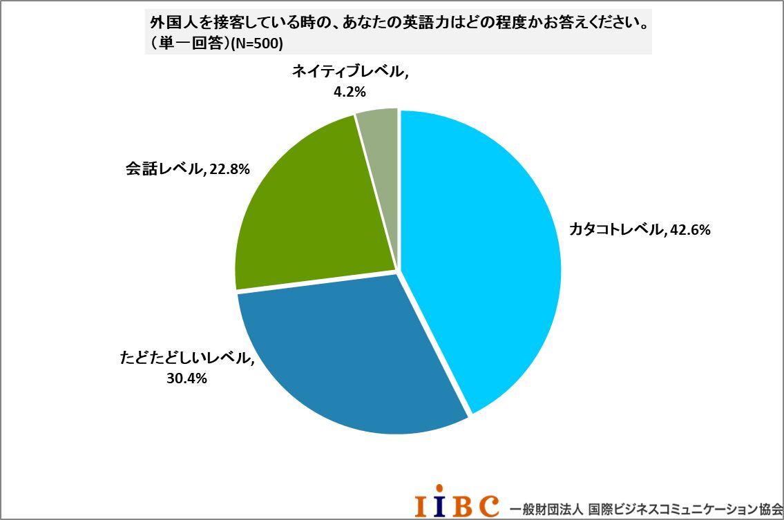 インバウンド市場動向2020