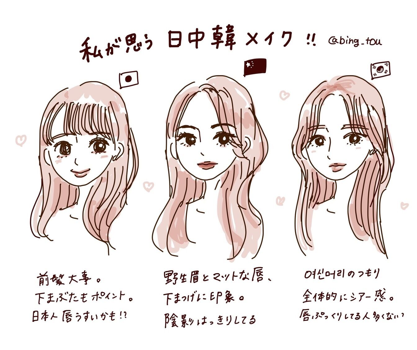 ▲[日中間メイクの比較]：筆者作