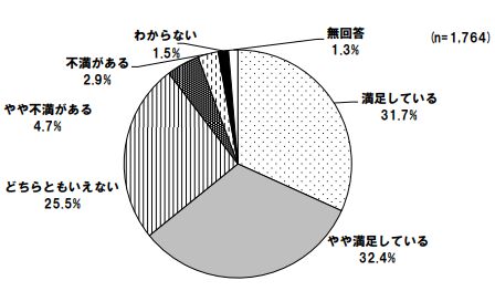 横浜市外国人意識調査