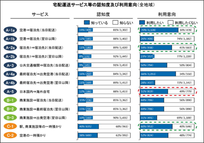 ▲参考：http://www.mlit.go.jp/common/001039823.pdf