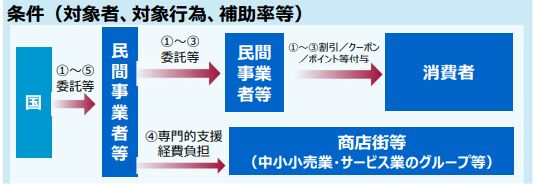 ▲[キャンペーン実施のイメージ]：報道発表資料より