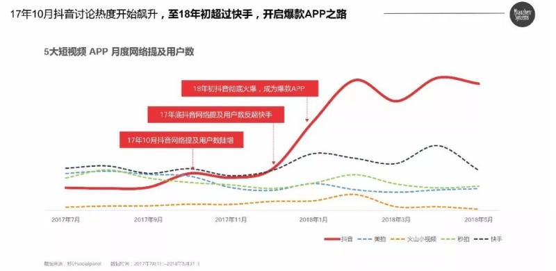 ▲ネットでの話題性とユーザー数を総合した指数グラフ