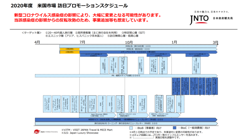 ▲[米国市場 訪日プロモーションスケジュール]：JNTO（日本政府観光局）