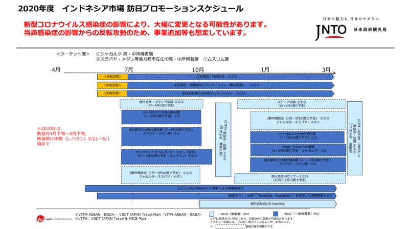 ▲[インドネシア市場 訪日プロモーションスケジュール]：JNTO（日本政府観光局）