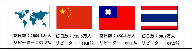 台湾・タイでのWeb広告に関する意識調査