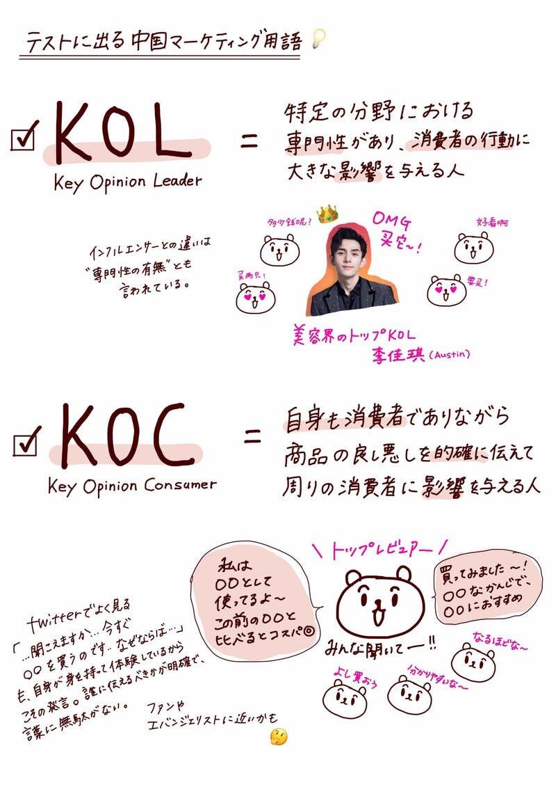 ▲[KOCとは]：筆者作成