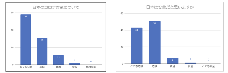 日本の入国規制緩和で外国人観光客はいつ戻る 年末 21年が目安 各国の印象調査で判明 訪日ラボ 日本の入国規制緩和で外国人観光客はいつ戻る 年末 21年が目安 各国の印象調査で判明 訪日ラボ