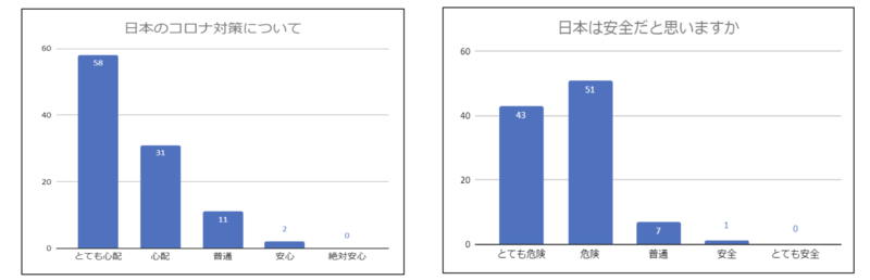 ▲[韓国の日本の新型コロナウイルス対策についてと安全性に関する回答]：Shibuya-san