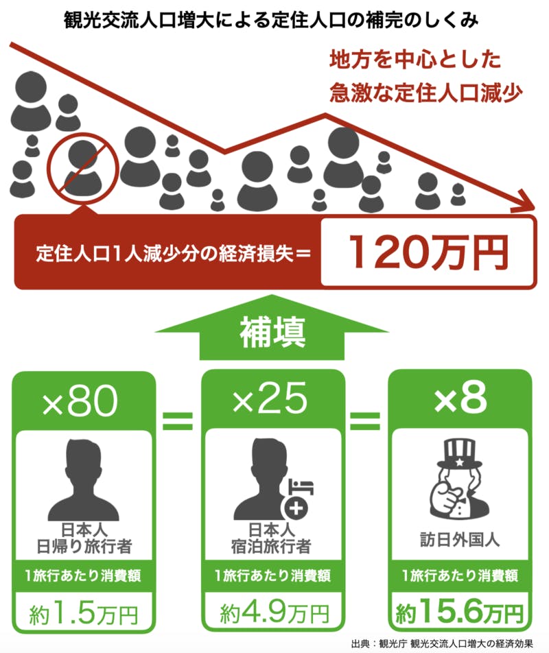 2040年の日本終了」シナリオを避けるために。それでも東京五輪を開催す