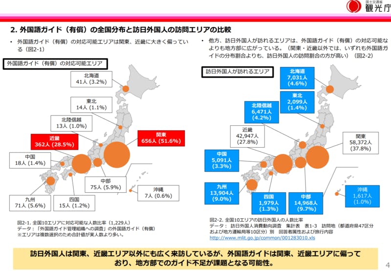 ▲外国語ガイド（有償）の全国分布と訪日外国人の訪問エリアの比較：観光庁 外国語ガイドの実態把握調査報告書（概要）