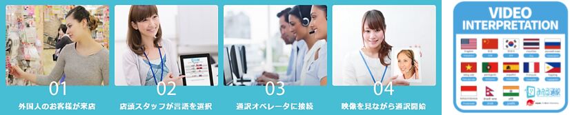 「みえる通訳」のガイド