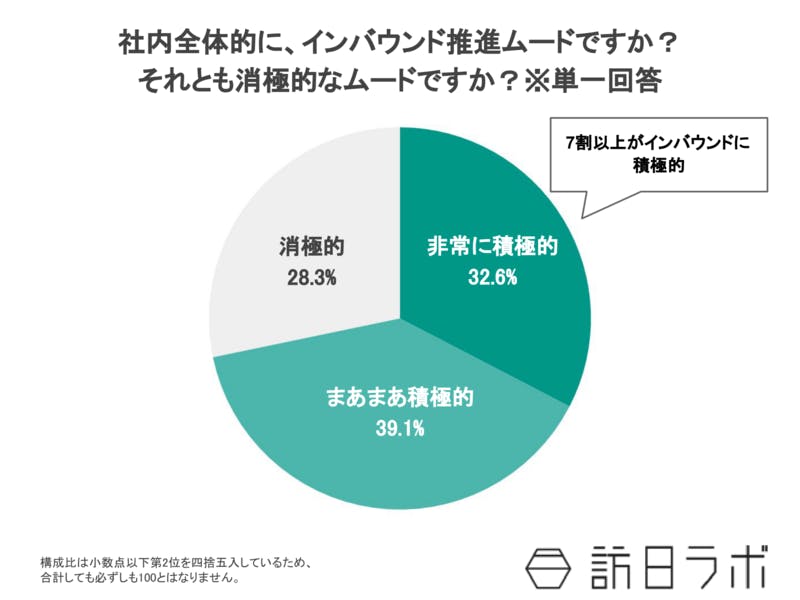 2020年6月インバウンド推進ムード調査