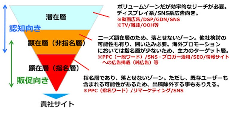 インバウンドプロモーションの考え方