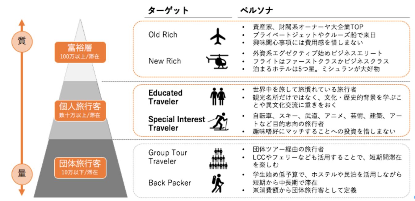 観光客の旅行の動機と消費者心理の図解
