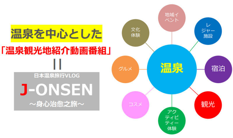 「J-ONSEN」プロジェクトイメージ 「J-ONSEN」プロジェクトイメージ
