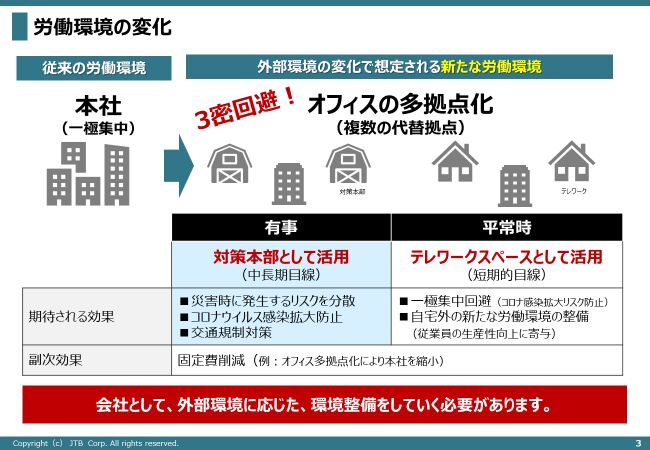 外部環境に応じた新たな労働環境
