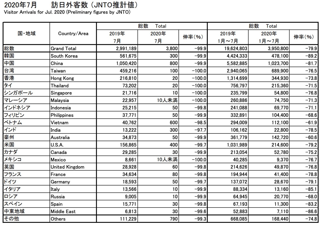 国・地域別の訪日外客数