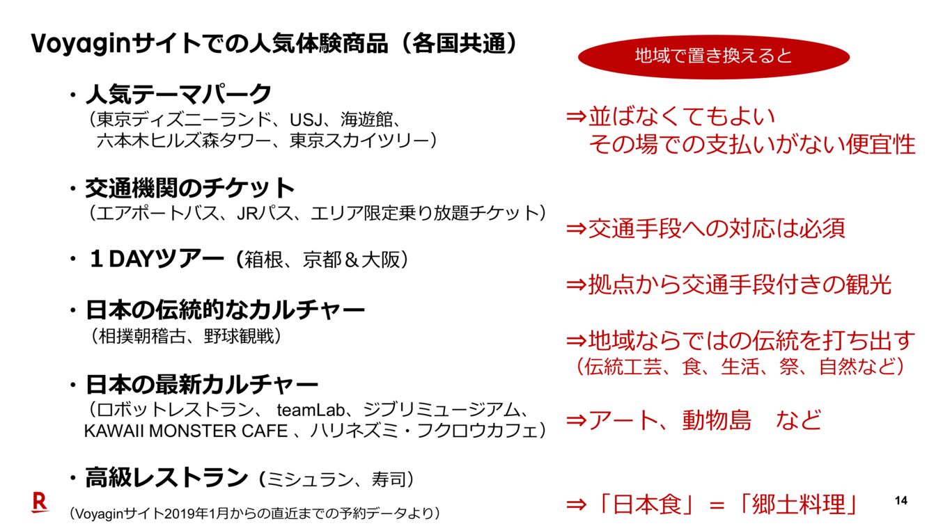 ▲[人気体験商品を地域に置き換えた場合]：Voyagin