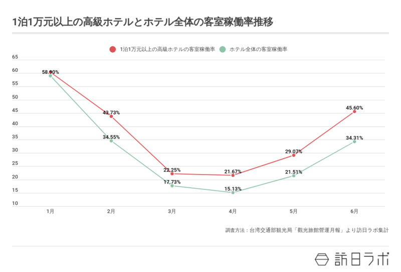台湾 国内旅行市場が3倍に 防疫大国 から 観光大国 に向かう4つのトレンドとは 訪日ラボ 台湾 国内旅行市場が3倍に 防疫大国 から 観光大国 に向かう4つのトレンドとは 訪日ラボ