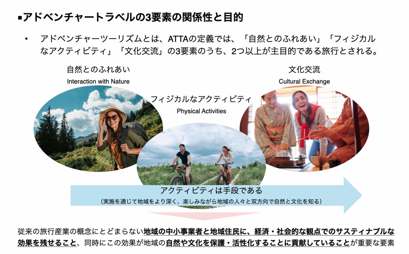 ▲[アドベンチャートラベルの3要素の関係性と目的]：ATTAの考え方をもとにJTB総合研究所作成
