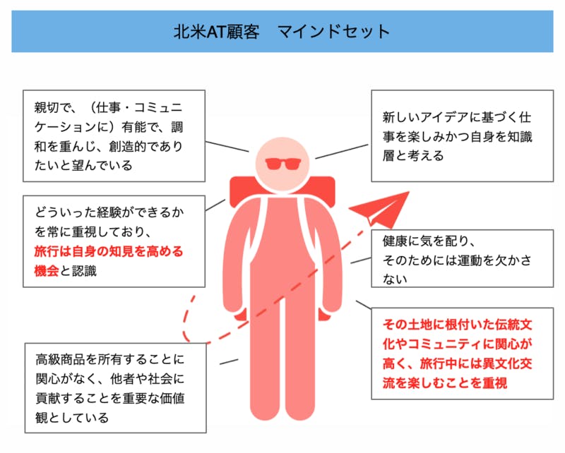 ▲ATTA資料をもとにJTB総合研究所が作成