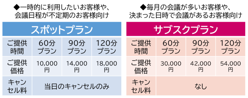 「オンライン会議通訳サービス」の料金プランの画像