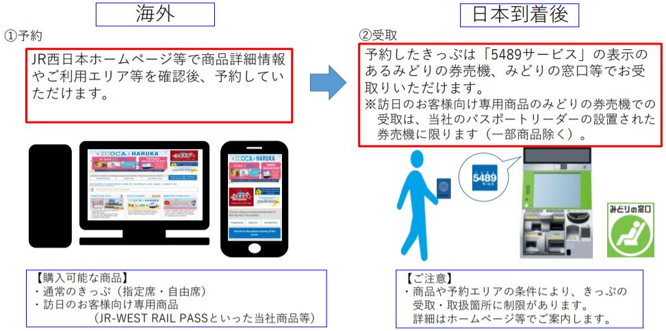 インターネット予約サービス